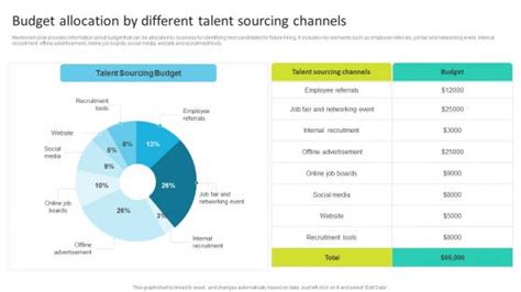 passive channels talent